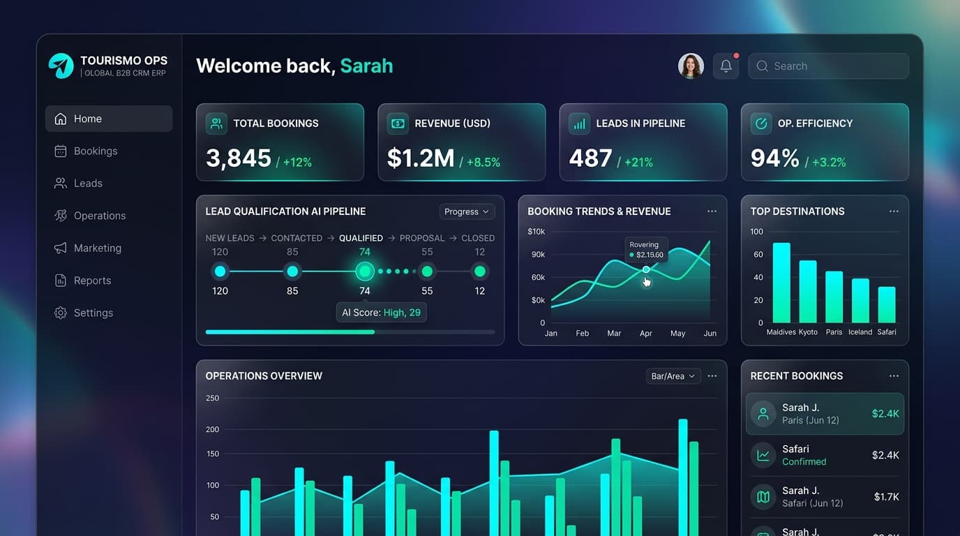 Plataforma B2B SaaS CRM / ERP para Turismo